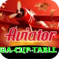 asia cup table Premium v3.2.3