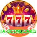 india scorecard Max v4.6.0